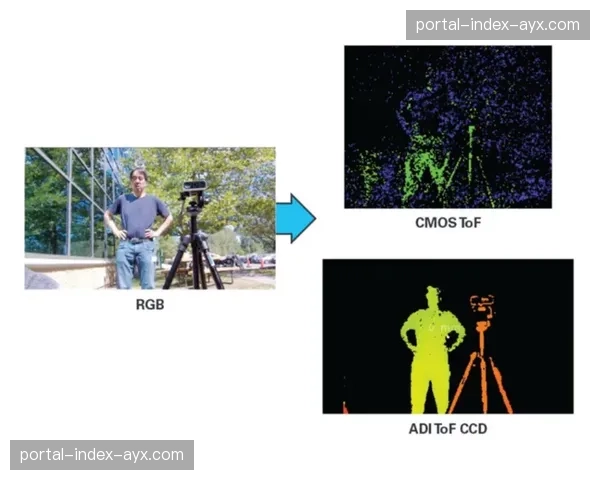 热点自动追踪传感器在集成端应用 这种创新实现了全场无盲点采集
