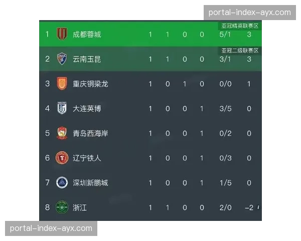 【2026年4月中超联赛·赛后·战报浙江队2-2战平长春亚泰，莱昂纳多补时绝平救主