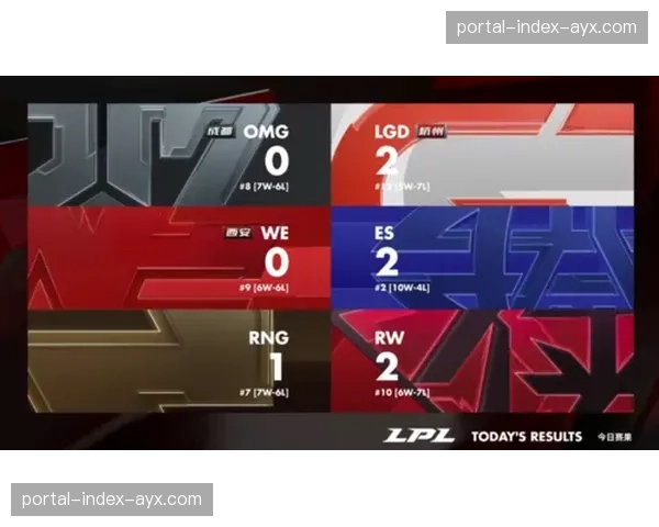 联盟考虑调整季后赛首轮赛制，从三场两胜改为五场三胜
